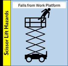 Best Price Online Scissor Lift Certification Course Pdhsafety